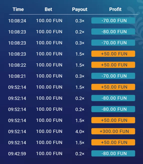 Sichere Vorgehensweise beim mobilen Plinko-Spiel